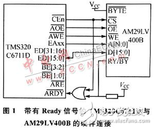 外部Flash存儲(chǔ)器在線編程的軟硬件設(shè)計(jì)解析