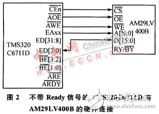 外部Flash存儲(chǔ)器在線編程的軟硬件設(shè)計(jì)解析