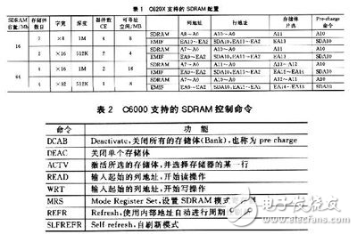 基于TMS320C6201的數(shù)字信號處理系統(tǒng)的設計方法