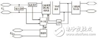 基于MSP430的光伏并網(wǎng)發(fā)電模擬裝置設(shè)計方案