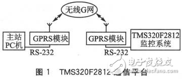 利用RS-232數(shù)據(jù)通信串口進(jìn)行遠(yuǎn)程的程序升級(jí)方法