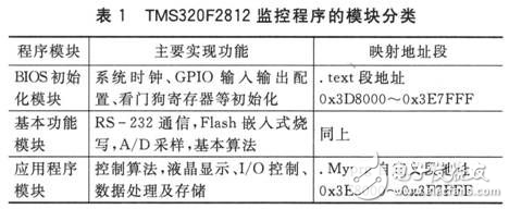 利用RS-232數(shù)據(jù)通信串口進(jìn)行遠(yuǎn)程的程序升級(jí)方法