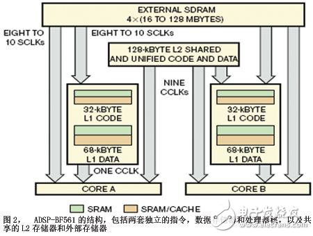 嵌入式多媒體應(yīng)用的多處理器核軟件設(shè)計(jì)框架解析