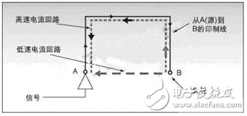 深度解析在DSP系統(tǒng)中出現(xiàn)噪聲和EMI問題