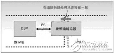 深度解析在DSP系統(tǒng)中出現(xiàn)噪聲和EMI問題