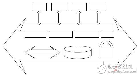 實(shí)時(shí)多任務(wù)嵌入式軟件的架構(gòu)方式的設(shè)計(jì)應(yīng)用