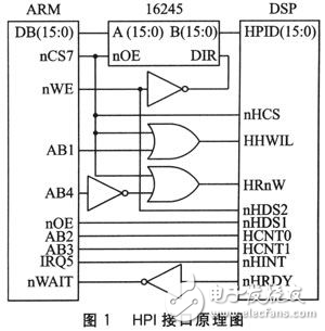 基于DSP的HPI接口的視頻數(shù)據(jù)傳輸系統(tǒng)設(shè)計(jì)方案解析