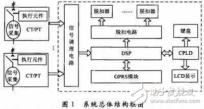 詳解智能控制器系統(tǒng)各組成部分的設(shè)計(jì)過(guò)程