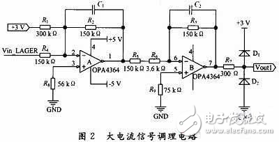 詳解智能控制器系統(tǒng)各組成部分的設(shè)計(jì)過(guò)程