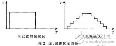 基于嵌入式的說話人身份識別系統(tǒng)設(shè)計方案解析