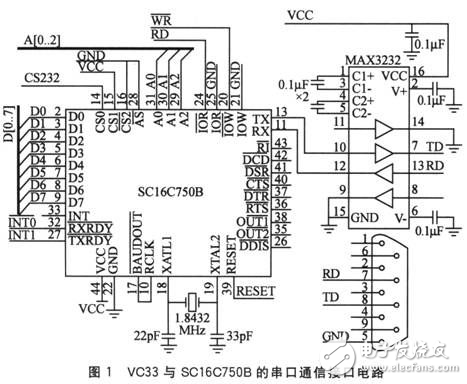 基于DSP的輸電線路局部氣象在線監(jiān)測裝置解析