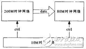 基于導(dǎo)引頭信號(hào)處理系統(tǒng)探究FPGA+DSP系統(tǒng)中FPGA的關(guān)鍵技術(shù)