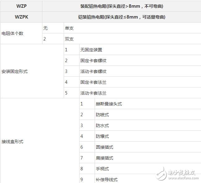 pt100熱電阻，熱電阻PT100選型