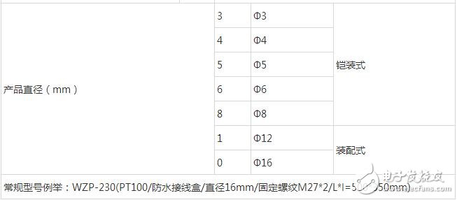 pt100熱電阻，熱電阻PT100選型