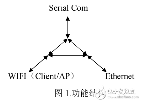 HLK-RM04用戶手冊(cè)