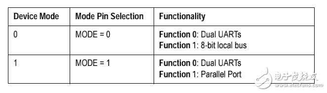 OXuPCI952_Datasheet