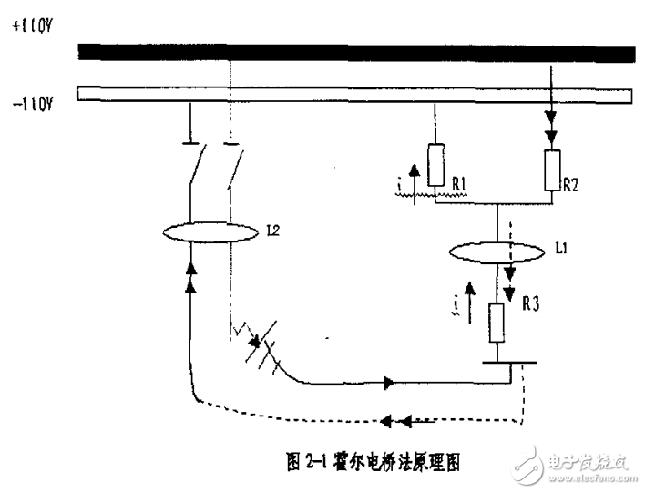 直流系統(tǒng)接地故障和過流保護(hù)