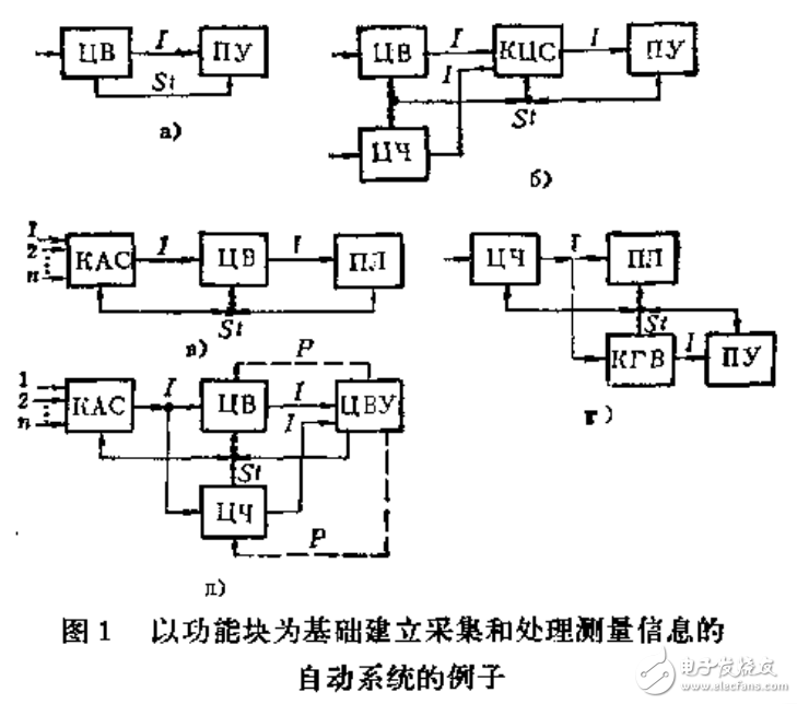 數(shù)字測量系統(tǒng)的標(biāo)準(zhǔn)接口