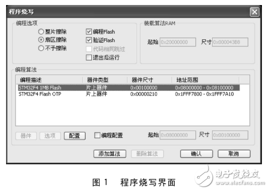 TKScope嵌入式仿真開發(fā)平臺(tái)Cortex_M4內(nèi)核的仿真和編程