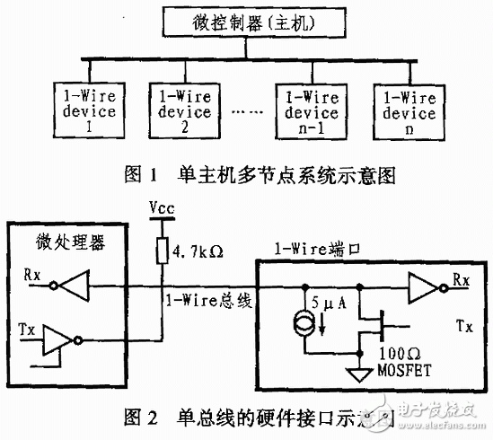 單總線結(jié)構(gòu)