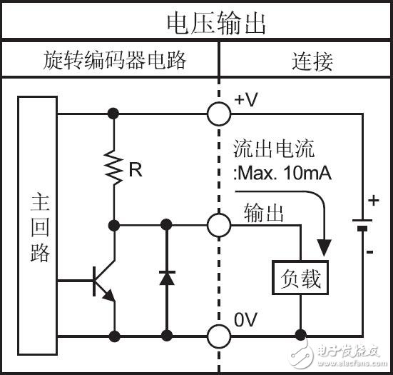 E50S系列旋轉(zhuǎn)編碼器應(yīng)用及接線