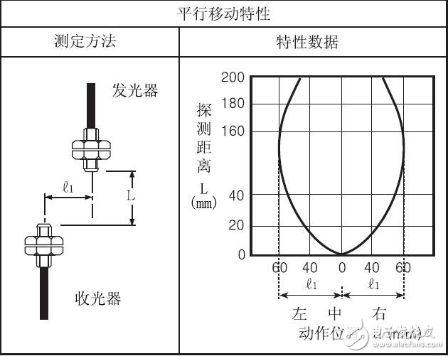 BF3系列光纖放大器接線及安裝