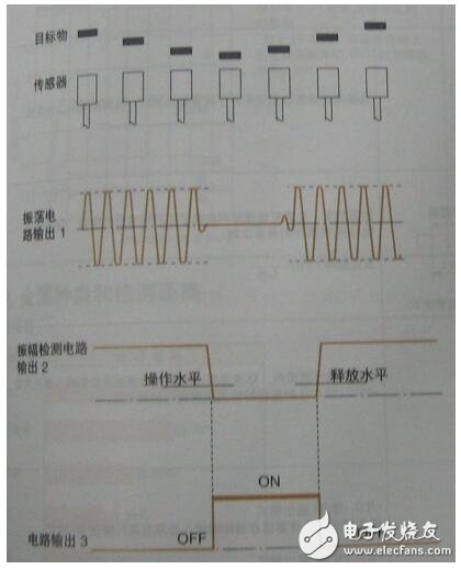 接近開(kāi)關(guān)工作原理及類(lèi)型