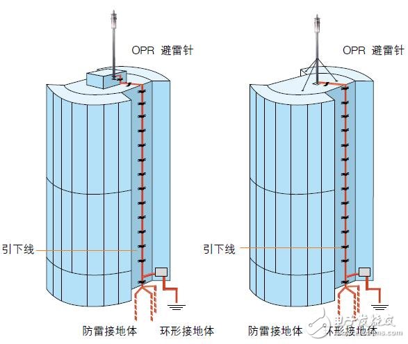 OPR避雷針及OVR電涌保護(hù)器安裝規(guī)格