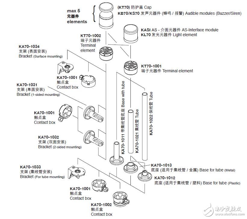 基于ABB按鈕指示燈型號大全