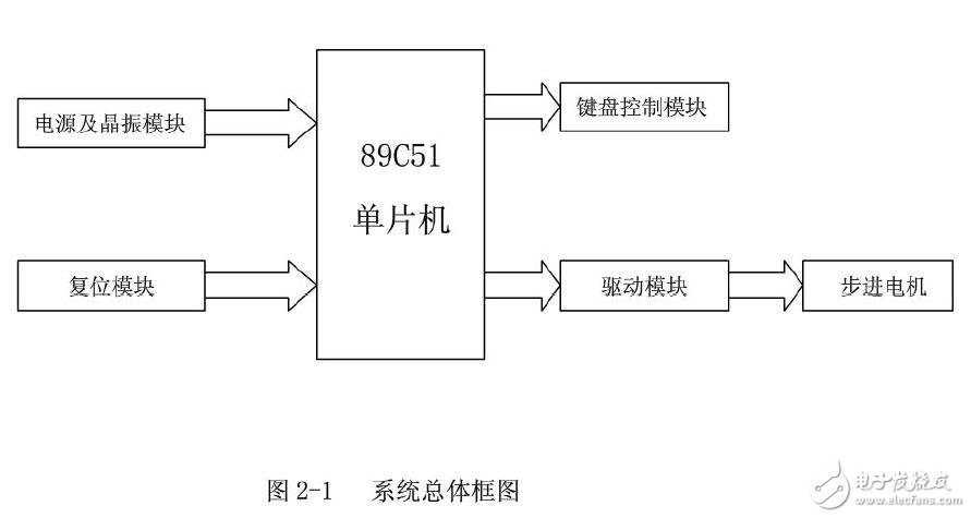 基于89C51實(shí)現(xiàn)步進(jìn)電機(jī)正反轉(zhuǎn)控制