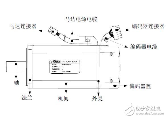 LS系列伺服驅(qū)動(dòng)器結(jié)構(gòu)及安裝