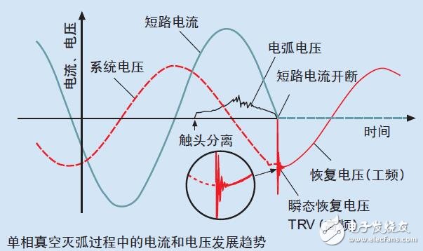 VD4真空斷路器性能及電氣原理圖