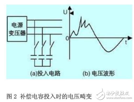 變頻器調(diào)速系統(tǒng)的干擾及抑制方法