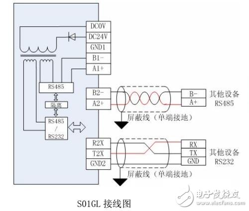 S01GL隔離模塊使用說(shuō)明書(shū)