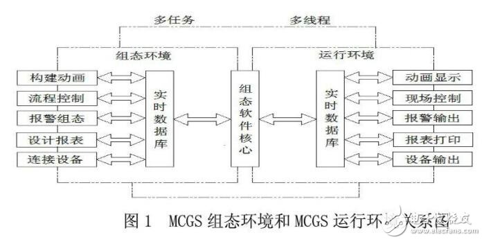 基于組態(tài)軟件實(shí)現(xiàn)自動(dòng)供水系統(tǒng)設(shè)計(jì)