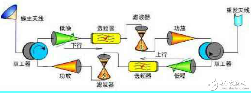 腔體濾波器基礎(chǔ)知識(shí)