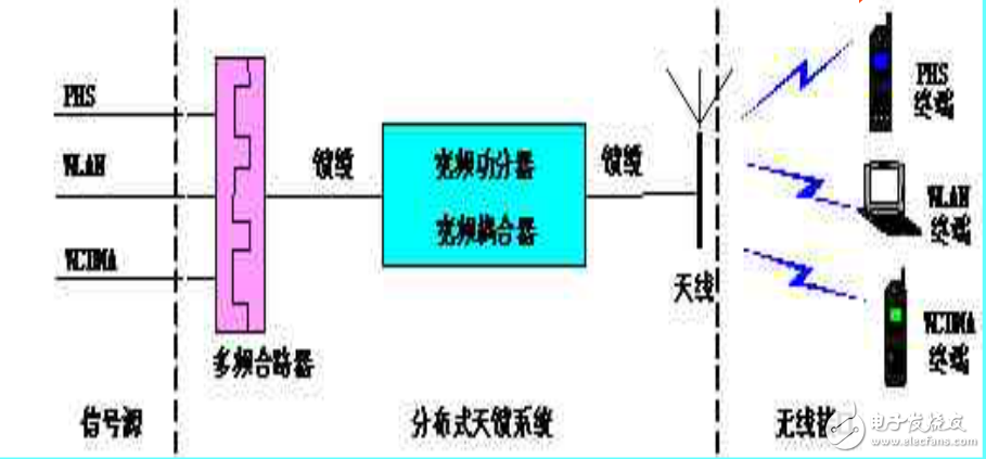 腔體濾波器基礎(chǔ)知識(shí)