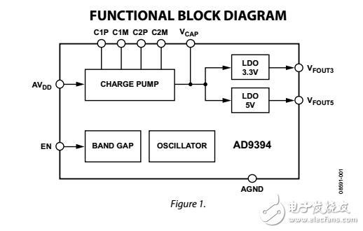 5伏電荷泵HDMI TX伴侶芯片AD9394數(shù)據(jù)表