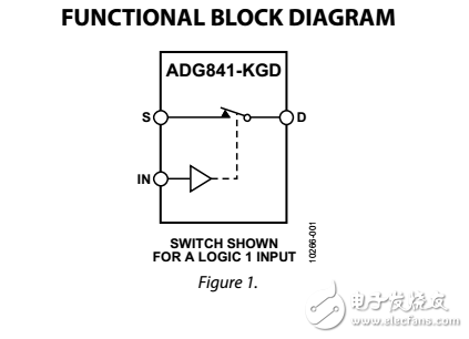 0.28ΩCMOS，1.65至3.6伏單SPST開(kāi)關(guān)ADG841-KGD良好的模具