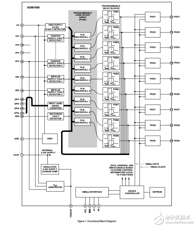 ADM1060通信系統(tǒng)監(jiān)控/時(shí)序電路數(shù)據(jù)表