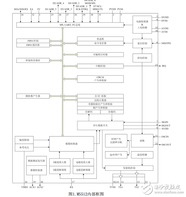 MS512 pin對拼 替代 PN512