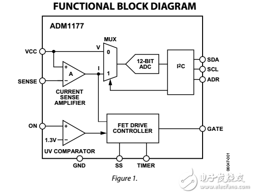 熱交換控制器和軟啟動引腳的數字電源監(jiān)視器ADM1177數據表