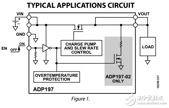 5伏3A邏輯控制高功率開關(guān)ADP197數(shù)據(jù)表