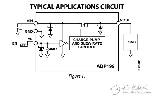 3.6伏500毫安邏輯控制高負(fù)荷開關(guān)ADP199數(shù)據(jù)表