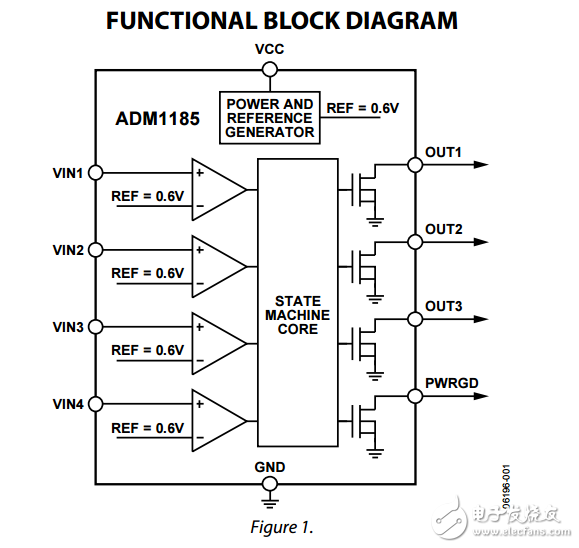 四路電壓監(jiān)視器和音序器ADM1185數(shù)據(jù)表