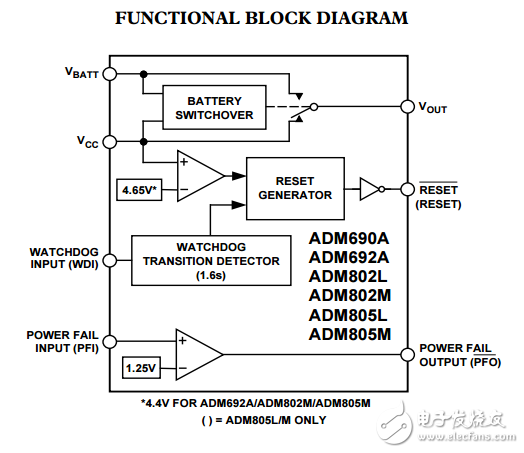 微處理器監(jiān)控電路ADM690A/ADM692A/ADM802L/M/ADM805L/M數(shù)據(jù)表