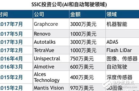 AI芯片角逐戰(zhàn)再起風浪,三星風投領投,深鑒獲4千萬美元投資