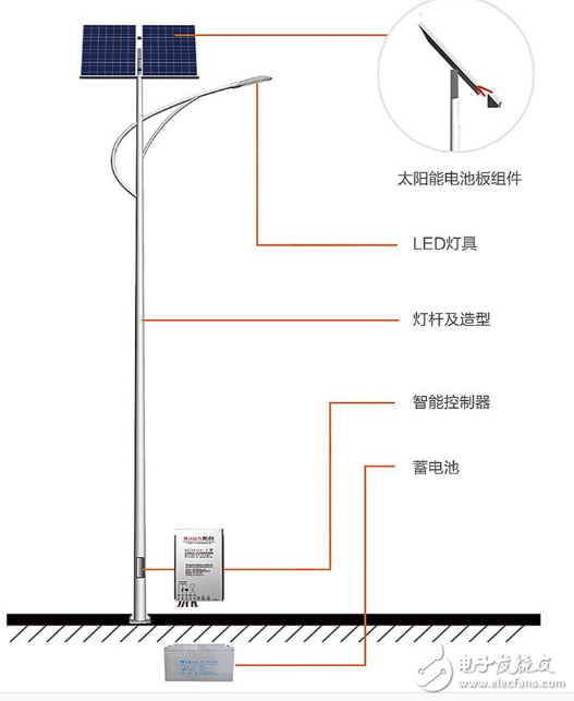 太陽(yáng)能LED路燈硬件電路設(shè)計(jì)