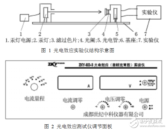 光電效應(yīng)實(shí)驗(yàn)測量普朗克常數(shù)