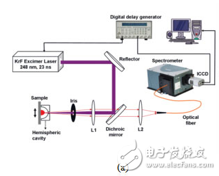 激光探針技術(shù)的工作原理與技術(shù)組成詳解